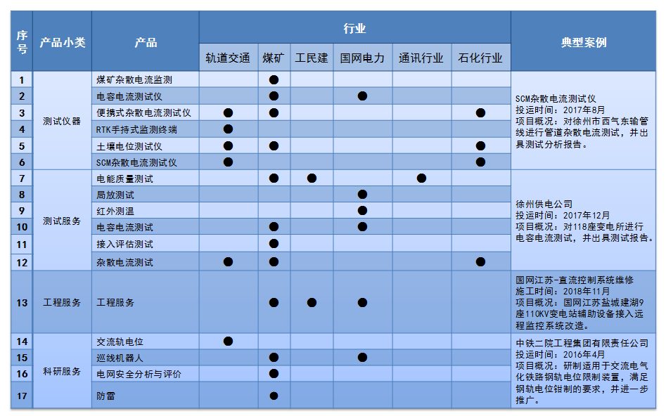 測試與技術服務項目.png